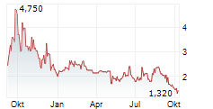 NEXPU LTD Chart 1 Jahr