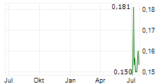 NEXSEN LIMITED Chart 1 Jahr