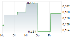 NEXSEN LIMITED 5-Tage-Chart