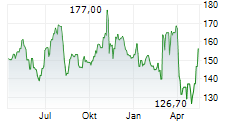 NEXSTAR MEDIA GROUP INC Chart 1 Jahr