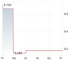 NEXSTIM OYJ Chart 1 Jahr NEXSTIM OYJ Chart 1 Jahr