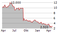 NEXT 15 GROUP PLC Chart 1 Jahr