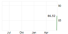 NEXT GENERATION TECHNOLOGY GROUP INC Chart 1 Jahr