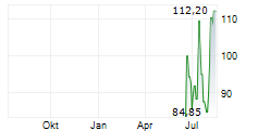 NEXT GENERATION TECHNOLOGY GROUP INC Chart 1 Jahr