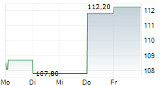 NEXT GENERATION TECHNOLOGY GROUP INC 5-Tage-Chart