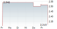 NEXTBOAT INC 5-Tage-Chart