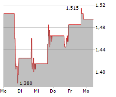 NEXTDOOR HOLDINGS INC Chart 1 Jahr