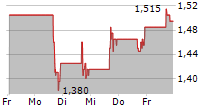 NEXTDOOR HOLDINGS INC 5-Tage-Chart