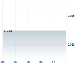 NEXTECH3D.AI CORPORATION Chart 1 Jahr NEXTECH3D.AI CORPORATION Chart 1 Jahr