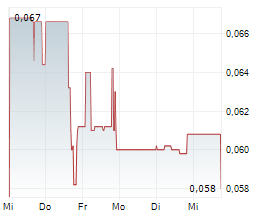 NEXTECH3D.AI CORPORATION Chart 1 Jahr NEXTECH3D.AI CORPORATION Chart 1 Jahr