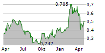 NEXTEER AUTOMOTIVE GROUP LTD Chart 1 Jahr