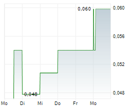 NEXTGEN DIGITAL PLATFORMS INC Chart 1 Jahr NEXTGEN DIGITAL PLATFORMS INC Chart 1 Jahr