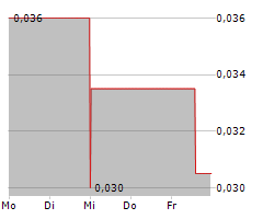 NEXTLEAF SOLUTIONS LTD Chart 1 Jahr