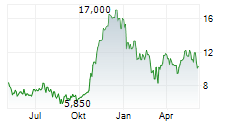 NEXTNAV INC Chart 1 Jahr