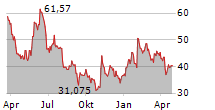 NEXTRACKER INC Chart 1 Jahr