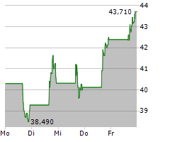 NEXTRACKER INC Chart 1 Jahr