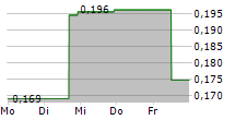 NEXTSOURCE MATERIALS INC 5-Tage-Chart