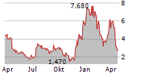 NEXTTRIP INC Chart 1 Jahr