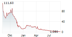 NEXUS ADVANCED TECHNOLOGIES INC Chart 1 Jahr