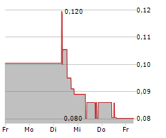 NEXUS URANIUM CORP Chart 1 Jahr