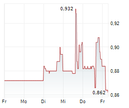 NG ENERGY INTERNATIONAL CORP Chart 1 Jahr