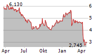 NGL ENERGY PARTNERS LP Chart 1 Jahr