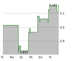 NGL ENERGY PARTNERS LP Chart 1 Jahr