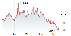 NGX LIMITED Chart 1 Jahr