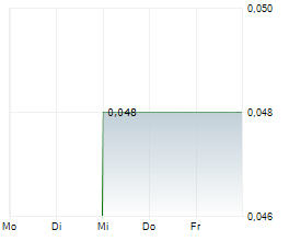 NH3 CLEAN ENERGY LIMITED Chart 1 Jahr NH3 CLEAN ENERGY LIMITED Chart 1 Jahr