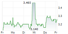 NIBE INDUSTRIER AB ADR 5-Tage-Chart
