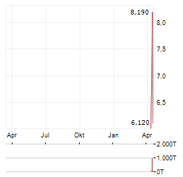 NICOLA MINING INC ADR Aktie Chart 1 Jahr