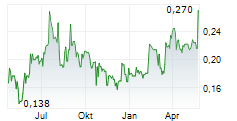 NICOLA MINING INC Chart 1 Jahr