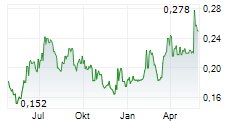 NICOLA MINING INC Chart 1 Jahr