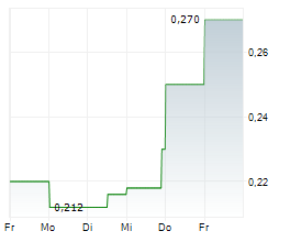 NICOLA MINING INC Chart 1 Jahr