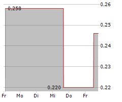 NICOLA MINING INC Chart 1 Jahr