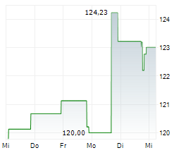 NICOLET BANKSHARES INC Chart 1 Jahr