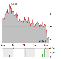 NIDEC CORPORATION ADR Aktie Chart 1 Jahr