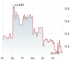 NIDEC CORPORATION Chart 1 Jahr NIDEC CORPORATION Chart 1 Jahr