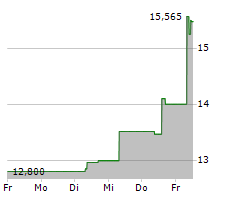 NIDEC CORPORATION Chart 1 Jahr