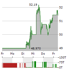 Escarpa Increíble Excursión NIKE-AKTIE kaufen? Analysen, Kursziele & Empfehlungen zu 866993