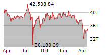 NIKKEI-225 Chart 1 Jahr