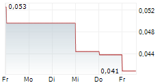 NIMY RESOURCES LIMITED 5-Tage-Chart