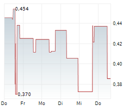 NIOBIUMX MINING INC Chart 1 Jahr