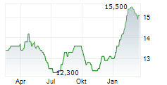 NIPPN CORPORATION Chart 1 Jahr
