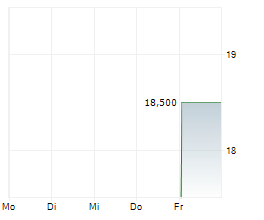 NIPPON EXPRESS HOLDINGS INC Chart 1 Jahr
