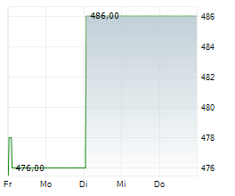 NIPPON PROLOGIS REIT INC Chart 1 Jahr
