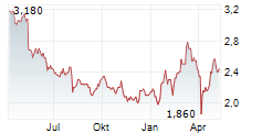 NIPPON SHEET GLASS CO LTD Chart 1 Jahr