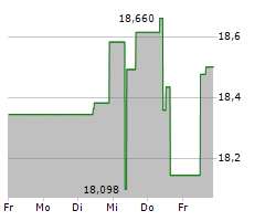 NIPPON STEEL CORPORATION Chart 1 Jahr