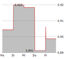 NIPPON TELEGRAPH AND TELEPHONE CORPORATION Chart 1 Jahr