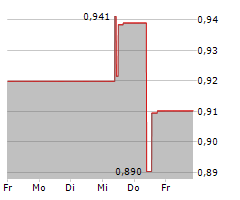 NIPPON TELEGRAPH AND TELEPHONE CORPORATION Chart 1 Jahr